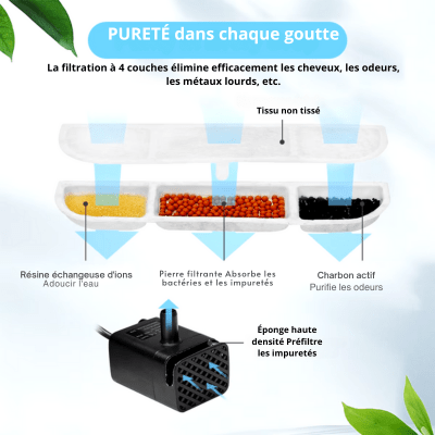 Filtration 4 niveaux pour fontaine a eau chat 