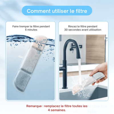 Guide utilisation des Filtres pour fontaine a eau chat 